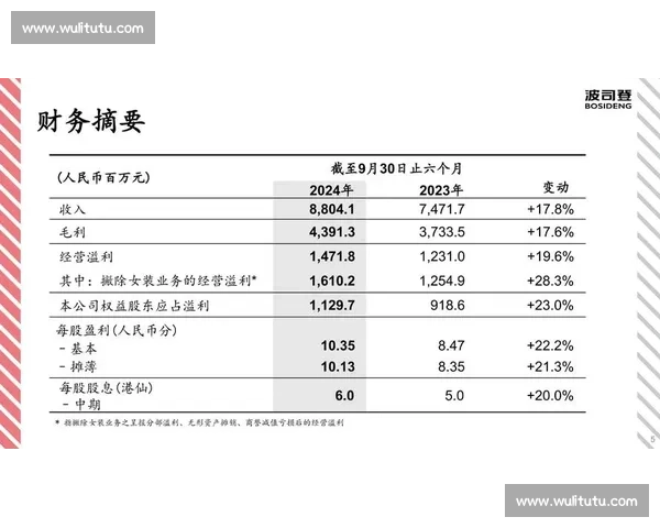 聚焦业绩持续增长驱动因素全面提升企业核心竞争力新路径探索实践