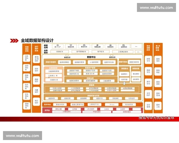 基于数据驱动的业务流程优化与智能化转型路径探索
