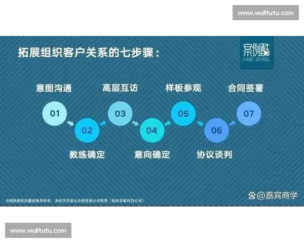以客户关系为核心驱动企业持续增长与价值共创路径实践探索与战略升级